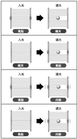×÷ÒµÖ¸Ê¾µÆµÄ²Ù×÷