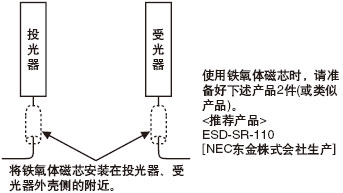 ÔÚµçÀÂÉÏ°²×°ÌúÑõÌå´ÅÐ¾