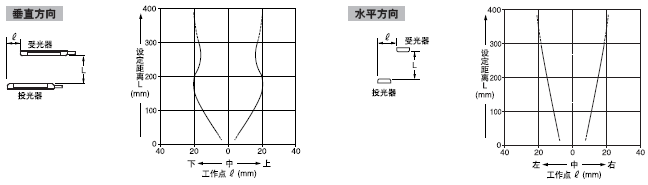Æ½ÐÐÒÆ¶¯ÌØÐÔ