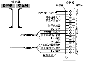 <Ò»Ì×´«¸ÐÆ÷>