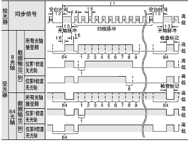 ¼ì²âË®Æ½²îÒì