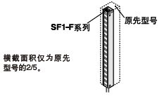 ±¡ÐÍ³ß´ç½ÚÊ¡¿Õ¼ä