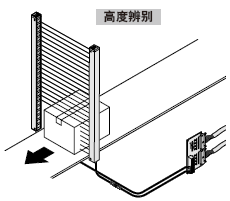 µ¥¸ö¹âÖá¼ì²â