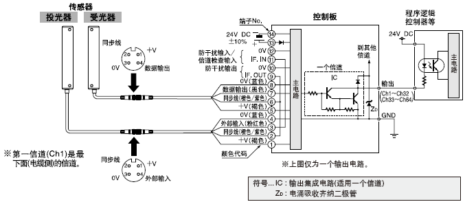 I/OµçÂ·Í¼ºÍÏßÂ·Í¼