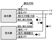 <Ò»Ì×´«¸ÐÆ÷>