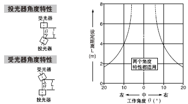 ½Ç¶ÈÌØÐÔ(ËùÓÐÐÍºÅ)