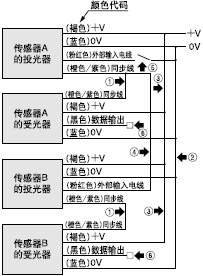 <Á½Ì×´«¸ÐÆ÷(Ê¹ÓÃ·À¸ÉÈÅ¹¦ÄÜ)>