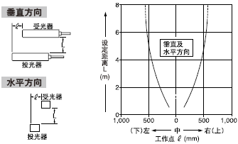 Æ½ÐÐÒÆ¶¯ÌØÐÔ(ËùÓÐÐÍºÅ)
