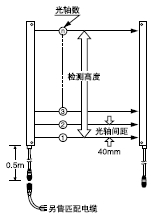 ÇøÓò´«¸ÐÆ÷