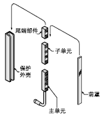 Ò×ÓÚµ÷Õû³¤¶È