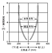 Æ½ÐÐÒÆ¶¯ÌØÐÔ(ËùÓÐÐÍºÅ)