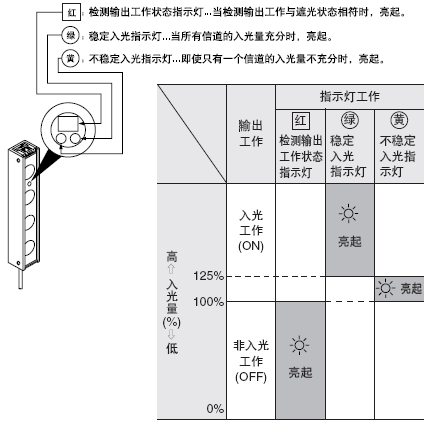 Ö¸Ê¾µÆ²Ù×÷