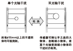 ¿ÉÑ¡µÄ¼ì²â¹¤×÷