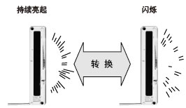 ÁÁÆðÄ£Ê½¿ÉÑ¡