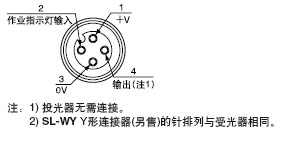 Á¬½ÓÆ÷ÕëÎ»ÖÃ(ÖÐ¼ÌÁ¬½ÓÆ÷ÐÍ)