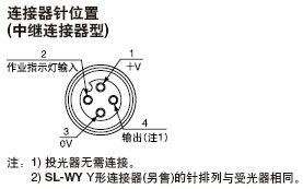 Á¬½ÓÆ÷ÕëÎ»ÖÃ(ÖÐ¼ÌÁ¬½ÓÆ÷ÐÍ)