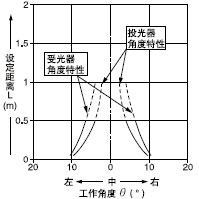 ¡¤ÉèÖÃÔÚSHORTÊ±