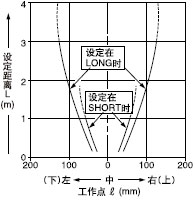 Ë®Æ½·½ÏòºÍ´¹Ö±·½ÏòÏàÍ¬