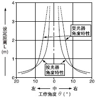 Éè¶¨ÔÚLONGÊ±