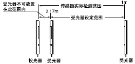 Í¶¹âÆ÷/ÊÜ¹âÆ÷