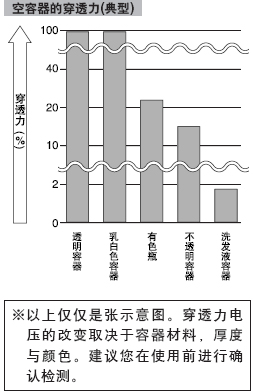 ¿ÕÈÝÆ÷µÄ´©Í¸Á¦Ç¿(µäÐÍ)