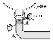 ¼ì²âË®ºÍÓÍµÄ·Ö½çÃæ