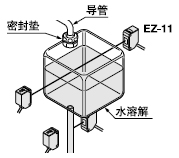 ¼ì²âÊ÷Ö¬ÈÝÆ÷ÄÚÒºÎ»