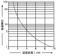 Éè¶¨¾àÀëºÍ¹ýÁ¿ÔöÒçÖ®¼äµÄÏà»¥¹ØÏµ