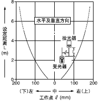 Æ½ÐÐÒÆ¶¯ÌØÐÔ