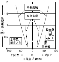 ´øÓÐ·½ÐÎÏÁ·ìÍ¸¹âÕÖµÄÆ½ÐÐÒÆ¶¯ÌØÐÔ(1¡Á6mm)