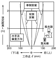 ´øÓÐ·½ÐÎÏÁ·ìÍ¸¹âÕÖµÄÆ½ÐÐÒÆ¶¯ÌØÐÔ(2¡Á6mm)