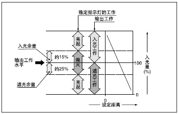 ÎÈ¶¨Ö¸Ê¾µÆ