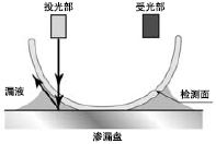 µ±·¢ÉúÉøÂ©Ê±