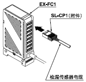 SL-CP1Á¬½Ó\¶Ï¿ª·½·¨