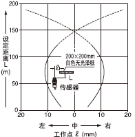 ¼ì²âÁìÓòÌØÐÔ