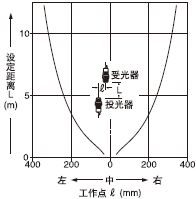 Æ½ÐÐÒÆ¶¯ÌØÐÔ