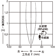 Æ½ÐÐÒÆ¶¯ÌØÐÔ