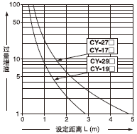 Éè¶¨¾àÀëºÍ¹ýÁ¿ÔöÒçÖ®¼äµÄÏà»¥¹ØÏµ 