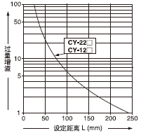 Éè¶¨¾àÀëºÍ¹ýÁ¿ÔöÒçÖ®¼äµÄÏà»¥¹ØÏµ 