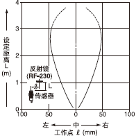 Æ½ÐÐÒÆ¶¯ÌØÐÔ