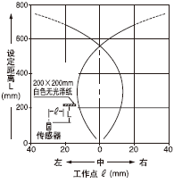 Æ½ÐÐÒÆ¶¯ÌØÐÔ