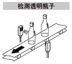 ÊÊÓÃÓÚÍ¸¹ýÐÍ¹âµç´«¸ÐÆ÷µÄ¹âÖá¶ÔÆë