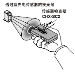 ÊÊÓÃÓÚÍ¸¹ýÐÍ¹âµç´«¸ÐÆ÷µÄ¹âÖá¶ÔÆë