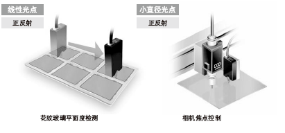 Ð¡ÐÍ¡¤³¬¸ß¾«¶È