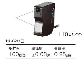 ÖÐ¾àÀë¡¤¸ß¾«¶È
