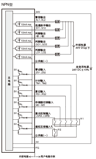 I/OµçÂ·Í¼ºÍÏßÂ·Í¼