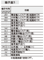 ¶Ë×ÓÅÅÁÐÍ¼