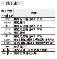 ¶Ë×ÓÅÅÁÐÍ¼