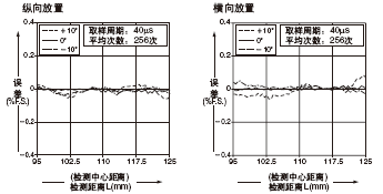 HL-C211BE HL-C211CE HL-C211FE HL-C211F5E