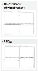 ÓÉÓÚÑÕÉ«²»Í¬¶ø¸Ä±äµÄ¼ì²âÊý¾Ý£¨°×ÌÕ´É/ºÚÏð½º£©